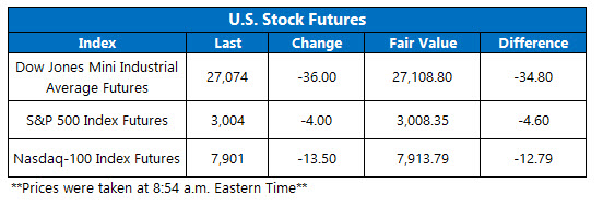 us premarket trading sept 18 us stock futures on sept 18