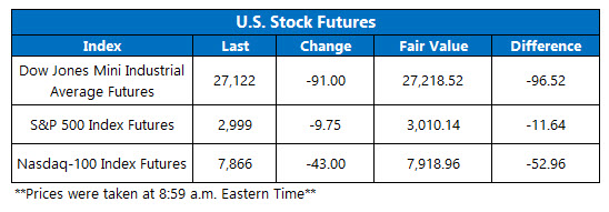 us stock futures sept 16 us stock futures sept 16