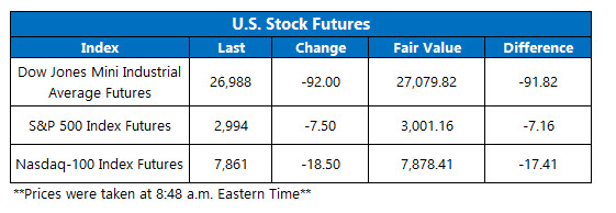 us stock futures sept 17 us premarket trading on sept 17