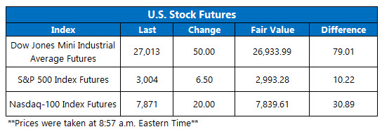 us stock futures sept 24 us premarket trading on sept 24
