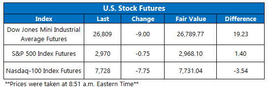 us premarket trading on sept 25