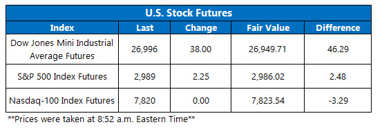 us stock futures sept 26 us premarket on sept 26