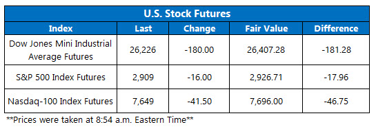 us stock futures sept 3 us stock premarket trading on sept 3