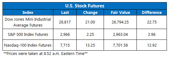 us stock futures sept 30 us premarket trading on sept 30