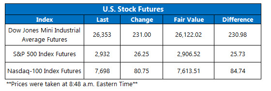 us stock futures sept 4 us premarket trading on sept 4