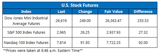 us stock futures sept 5 us premarket trading on sept 5