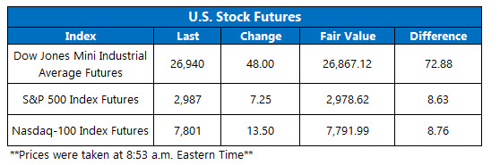 us stock fuures sept 27 us premarket trading on sept 27