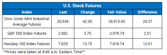 us stock index futures sept 11 us premarket trading on sept 11