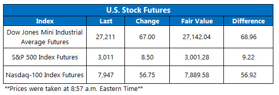 us stock index futures sept 12 us premarket trading on sept 12