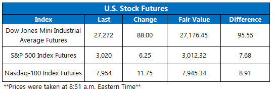 us stock index futures sept 13 us premarket trading on sept 13