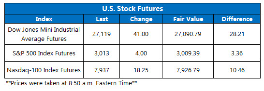 us premarket trading on sept 20