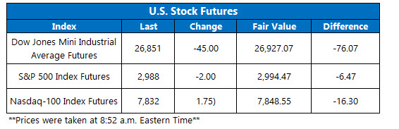 us premarket trading on sept 23