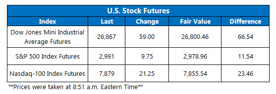 us stock index futures sept 9 us premarket trading on sept 9