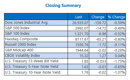 closing indexes sept 20