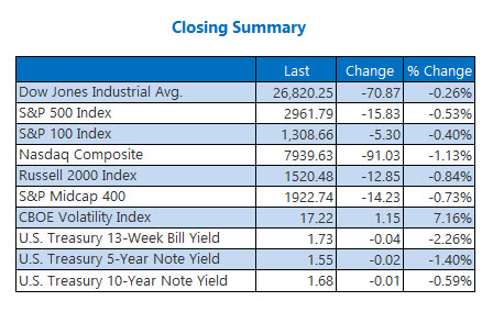 Closing Indexes sept 27 Closing Indexes sept 27