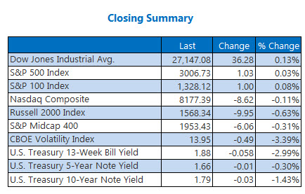 closing indexes summary 18 closing indexes summary 18