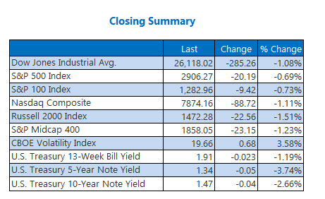 closing indexes summary sep 3 closing indexes summary sep 3