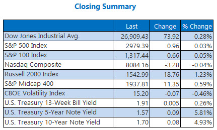 closing indexes summary sept 10 closing indexes summary sept 10