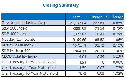 closing indexes summary sept 11 closing indexes summary sept 11