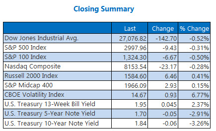 closing indexes summary sept 16 closing indexes summary sept 16