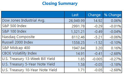 closing indexes summary sept 23