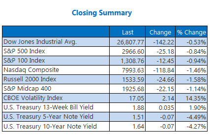 closing indexes summary sept 24
