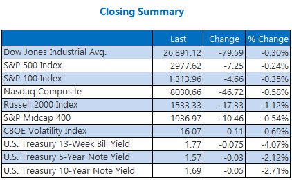 closing indexes summary sept 26 closing indexes summary sept 26
