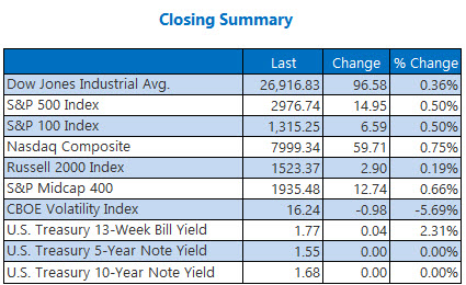 closing indexes summary sept 30 closing indexes summary sept 30