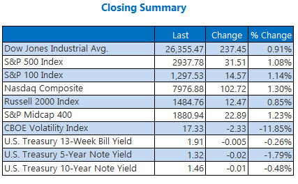 closing indexes summary sept 4 closing indexes summary sept 4