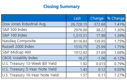 closing indexes summary sept 5 closing indexes summary sept 5