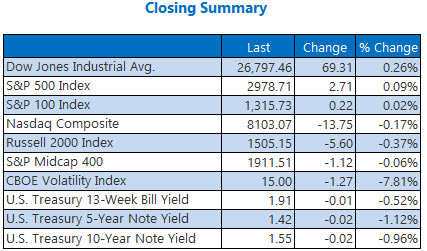 closing indexes summary sept 6 closing indexes summary sept 6