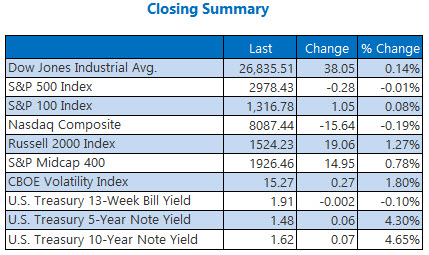 closing indexes summary sept 9 closing indexes summary sept 9