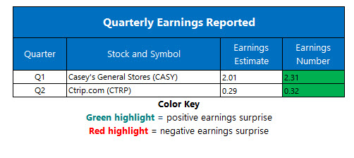 corporate earnings sept 10 corporate earnings sept 10