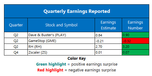 corporate earnings sept 11 corporate earnings sept 11