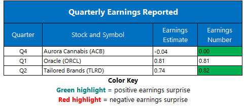 corporate earnings sept 12 corporate earnings sept 12