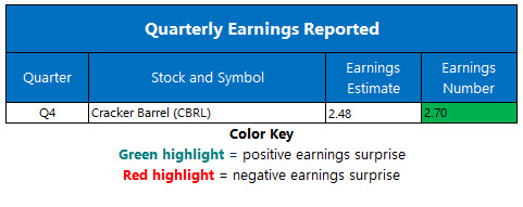 corporate earnings sept 17