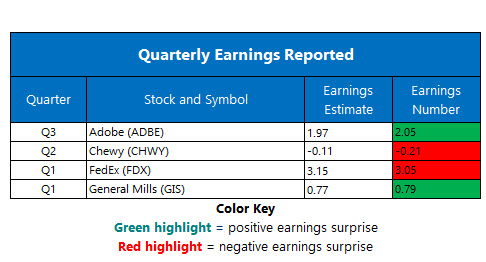 corporate earnings sept 18 corporate earnings sept 18
