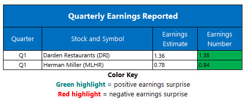 Corporate Earnings Sept 19