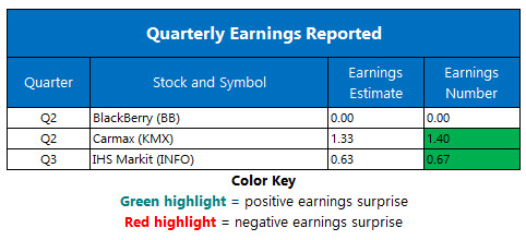 corporate earnings sept 24