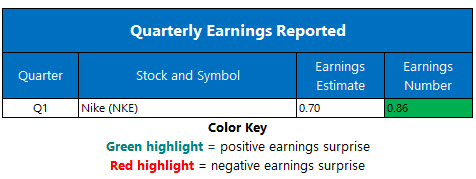 corporate earnings sept 25 corporate earnings sept 25