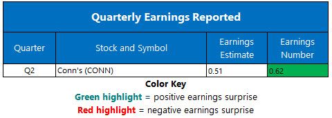 corporate earnings sept 3 corporate earnings sept 3