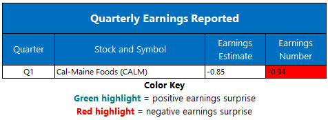 corporate earnings sept 30 corporate earnings sept 30