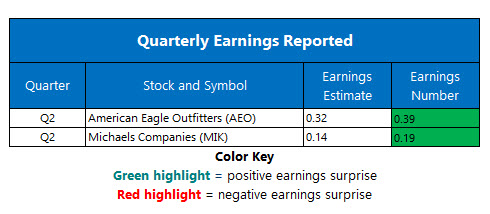 corporate earnings sept 4 corporate earnings sept 4
