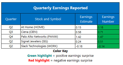 corporate earnings sept 5 corporate earnings sept 5