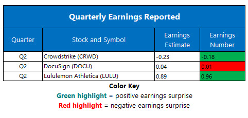 corporate earnings sept 6 corporate earnings sept 6
