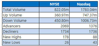 NYSE and Nasdaq Sept 19