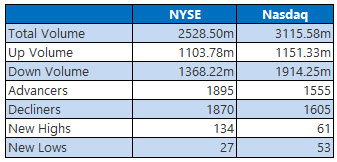NYSE and Nasdaq Sept 20