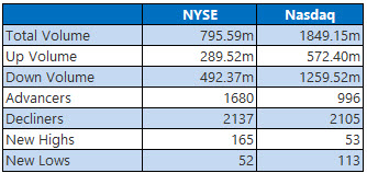 nyse and nasdaq sept 26 nyse and nasdaq sept 26
