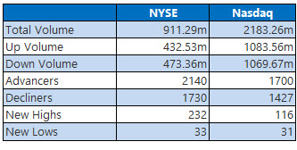 nyse stats sept 12 nyse stats sept 12