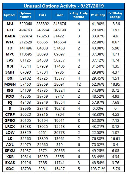 Unusual Option Activity Sept 27 Unusual Option Activity Sept 27